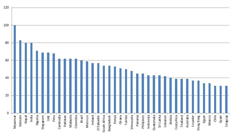 Digital Marketing Search Topic