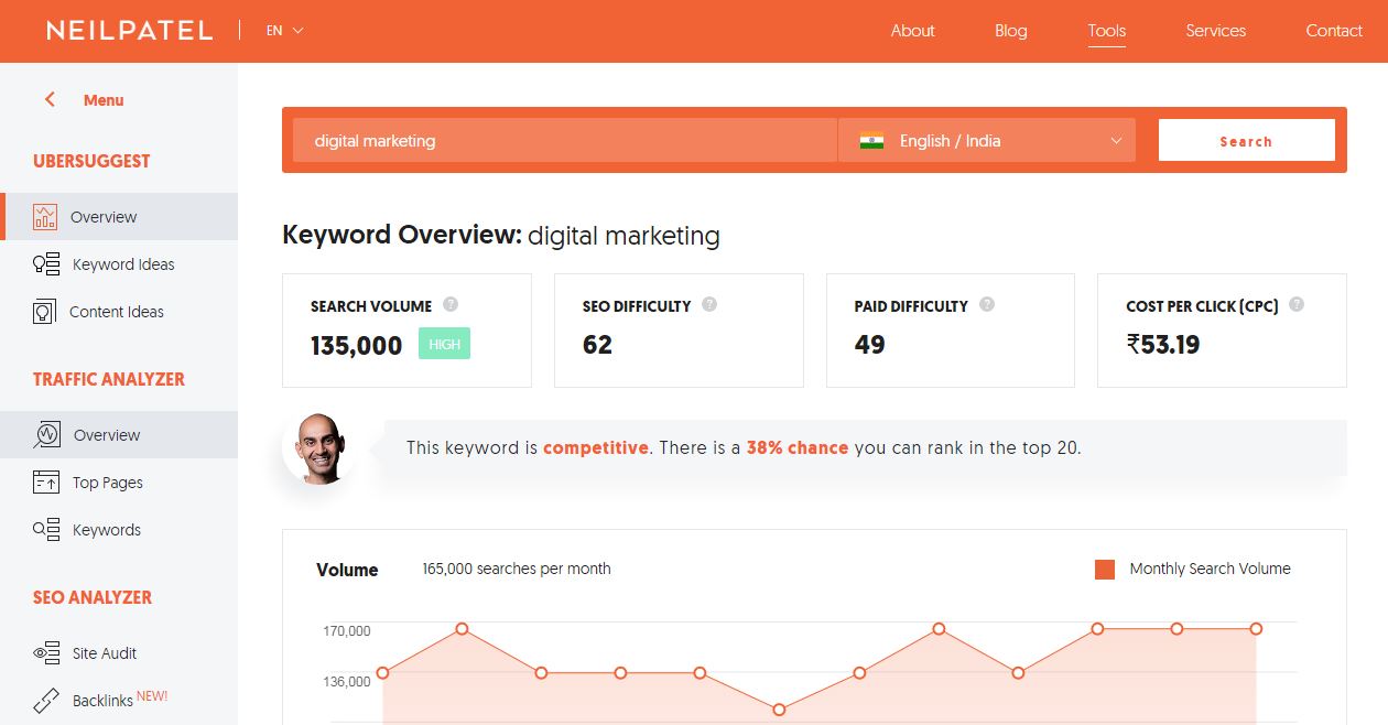 UberSuggest Keyword Research Tool