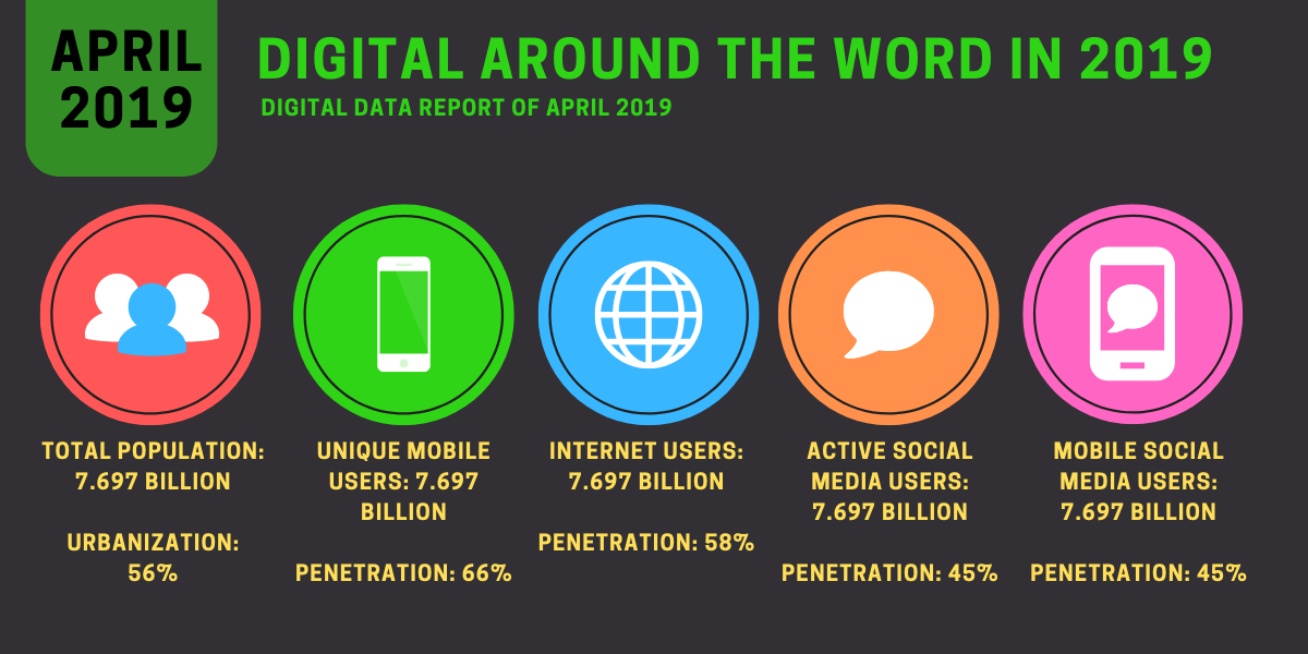 Digital Around the world in 2019